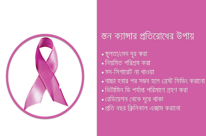 স্তন বা ব্রেস্ট ক্যান্সার পরীক্ষা ও প্রতিরোধ কিভাবে করবেন? (পর্ব ০৩)