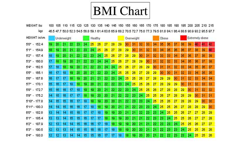  বি এম আই বা বডি মাস ইনডেক্স চার্ট - shajgoj.com
