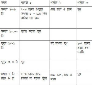 chart 2