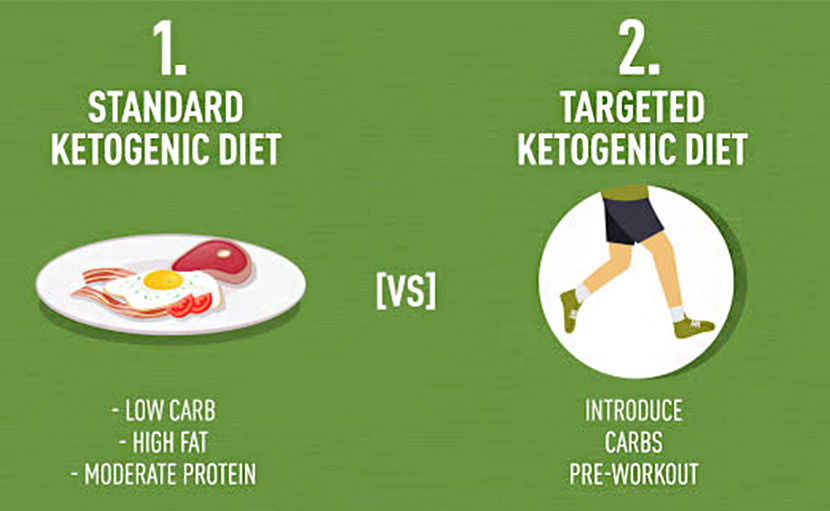 Ce să consumi și ce să eviți în dieta keto